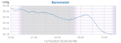 daybarometer