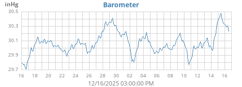 monthbarometer